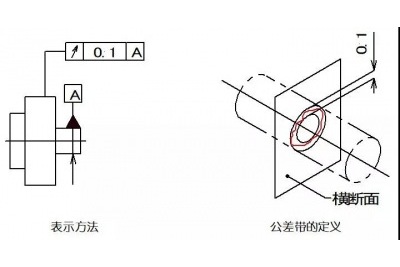 數控加工中尺寸偏差的原因和解決措施 